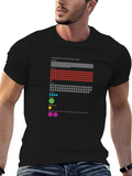 Human Body Composition Graphic T-Shirt