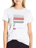 Human Body Composition Graphic T-Shirt