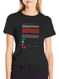 Human Body Composition Graphic T-Shirt