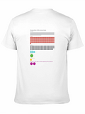Human Body Composition Graphic T-Shirt