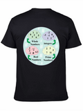 Math Numbers T-Shirt - Whole Integer Real Prime